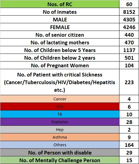 KKL RELIEF CENTRE DATA