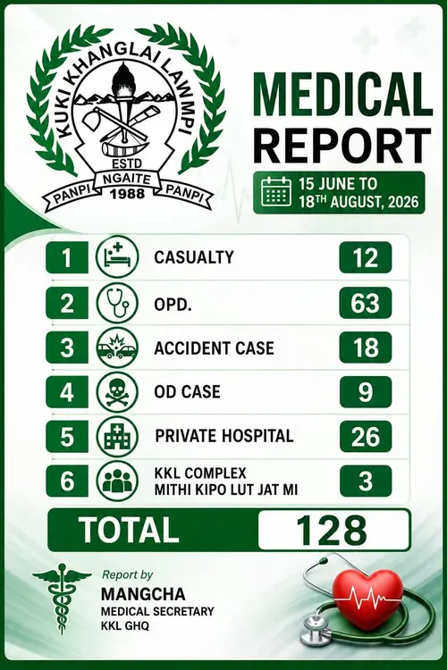 KKL MEDICAL REPORT